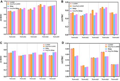 Inferring causal gene regulatory network via GreyNet: From dynamic grey association to causation